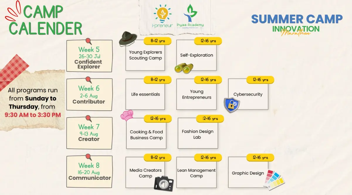 Innovation Marathon Summer Camp photo 4