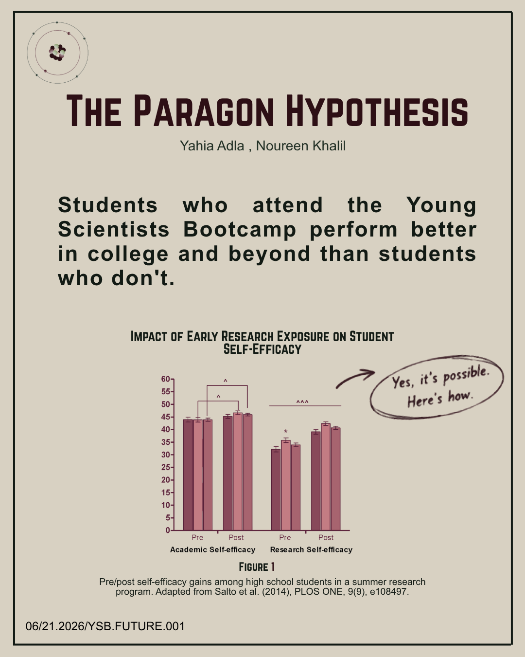 Young Scientist Bootcamp photo 1