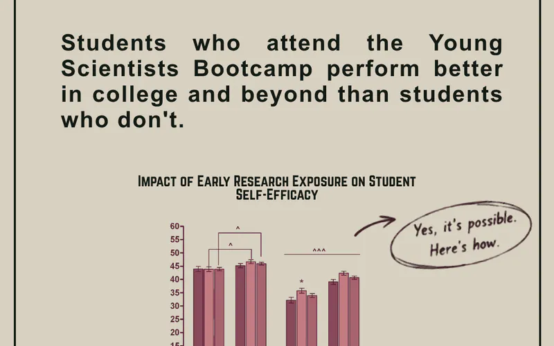 Young Scientist Bootcamp photo 0